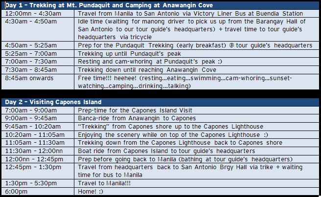 Anawangin Itinerary1